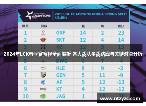 2024年LCK春季赛赛程全面解析 各大战队备战路线与关键对决分析 2024年LCK春季赛赛程全面解析 各大战队备战路线与关键对决分析